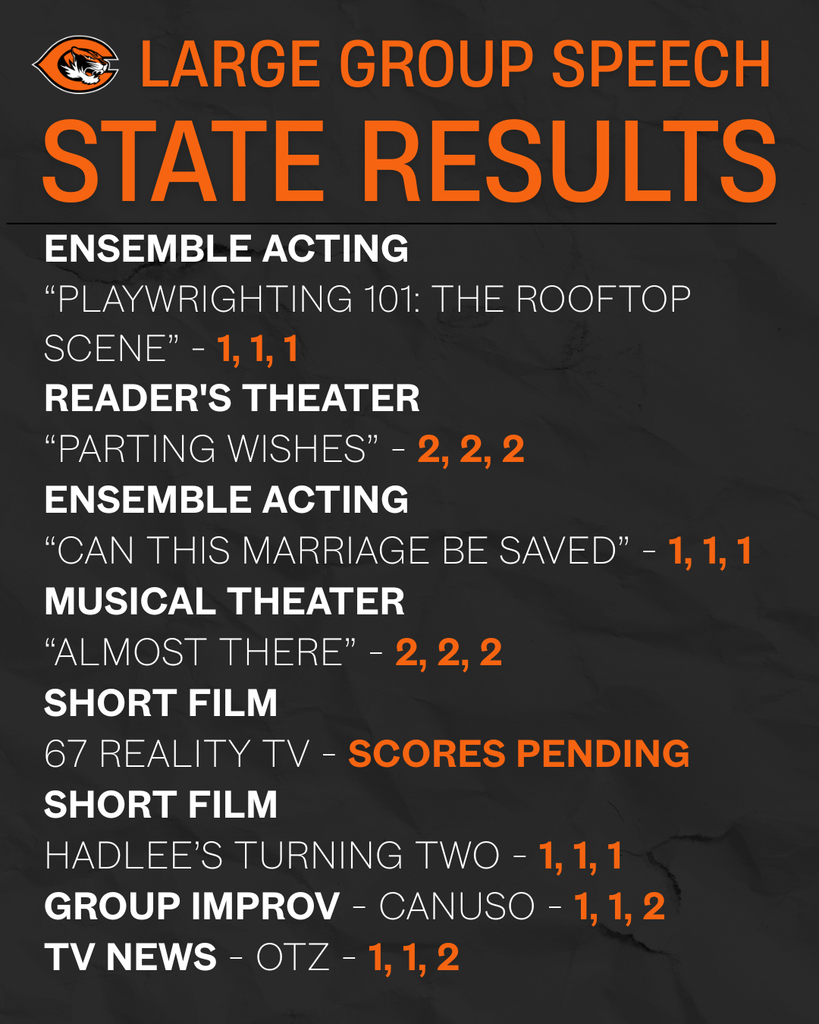State Speech Results