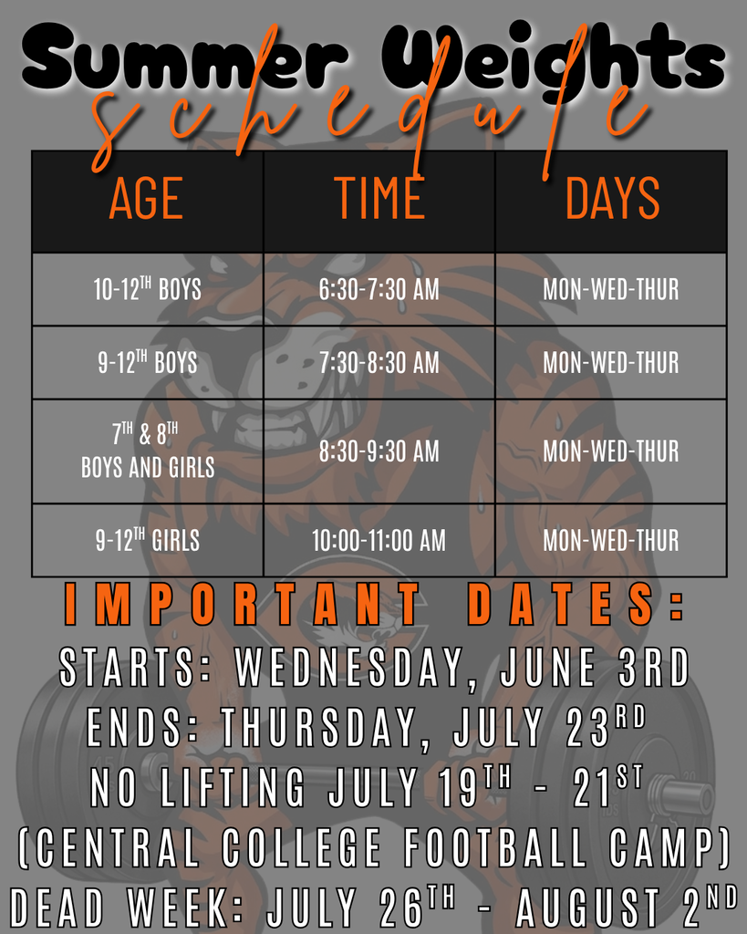Weight Schedule