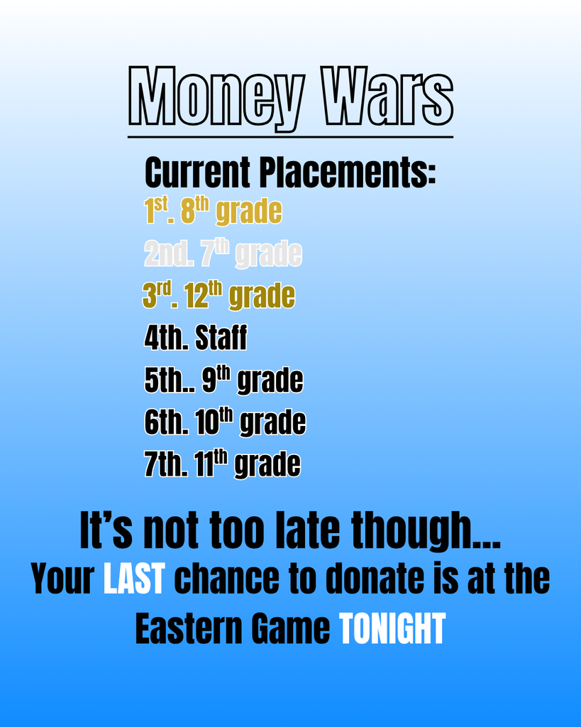 Money Wars Status as of 9 18 26 End of School Day