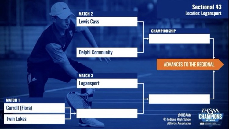 Tennis Sectional Draw