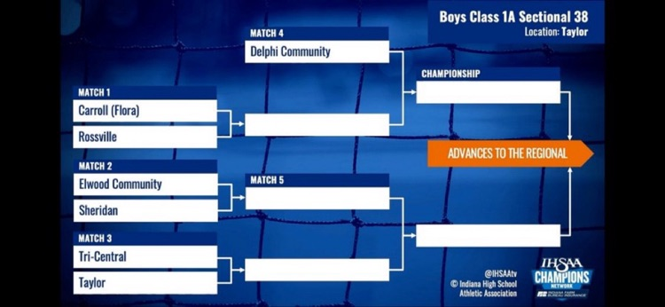 soccer sectional draw