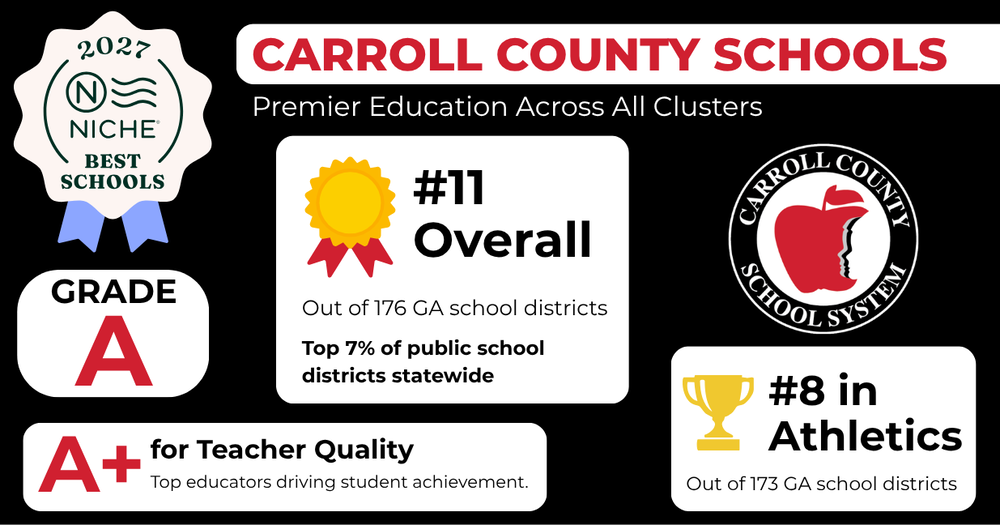 graphic showing 2027 highlights of carroll county schools ranking from niche.com overall #11 in Georgia. #8 in athletics for georgia. Grade A.