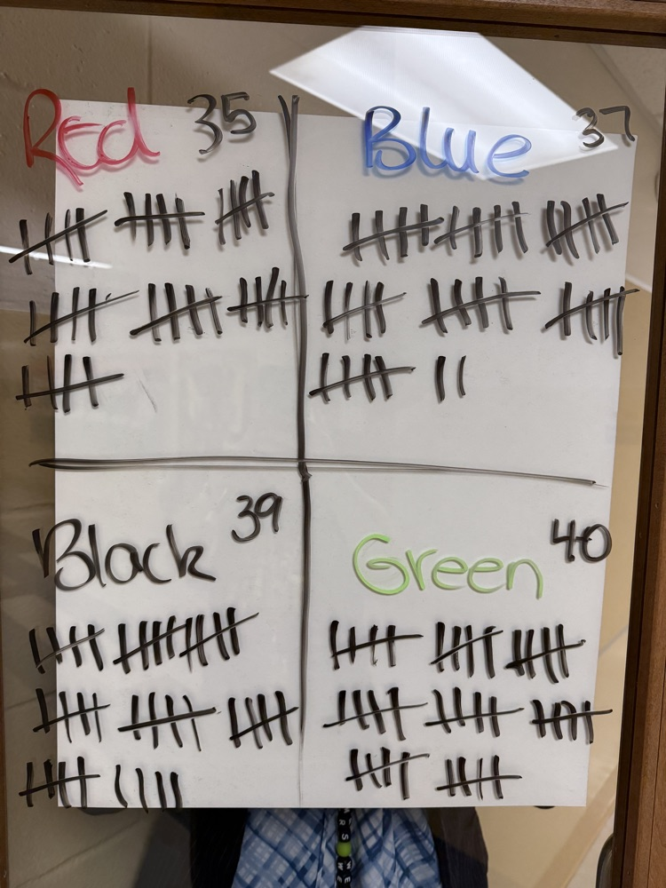 house points