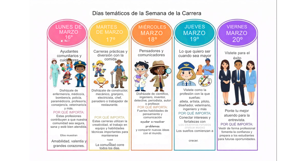 career week Spanish