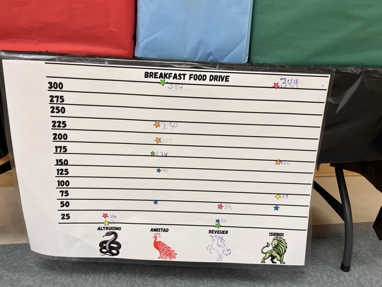food drive totals