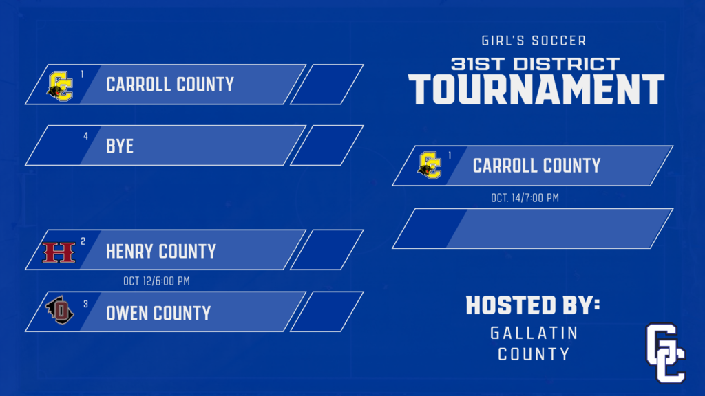girls' soccer district bracket