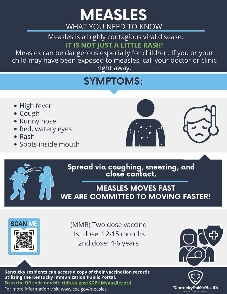 measles graphic