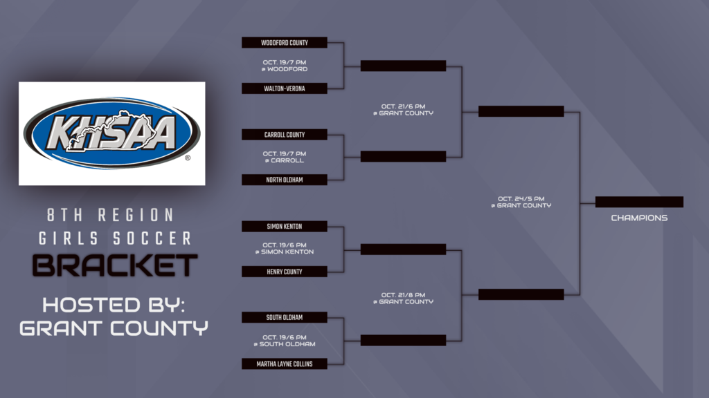 Girls' Soccer regional bracket