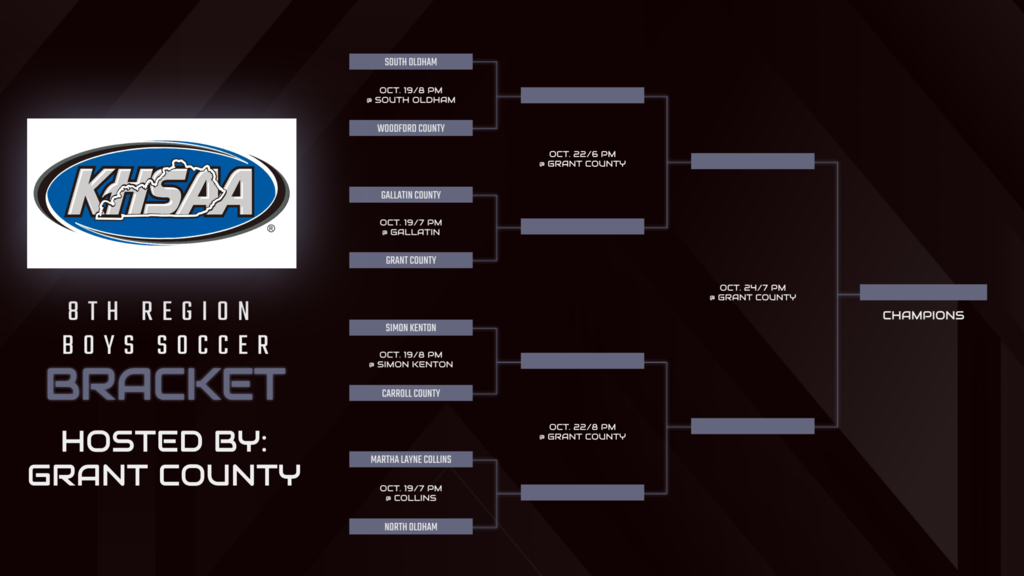 boys' regional soccer bracket