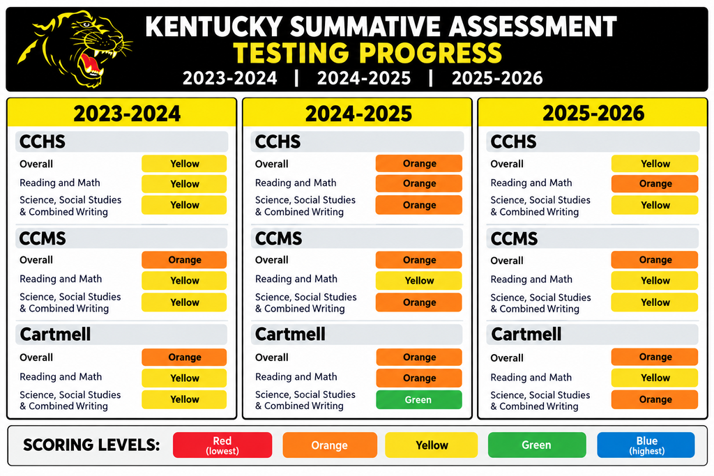 KSA graphic