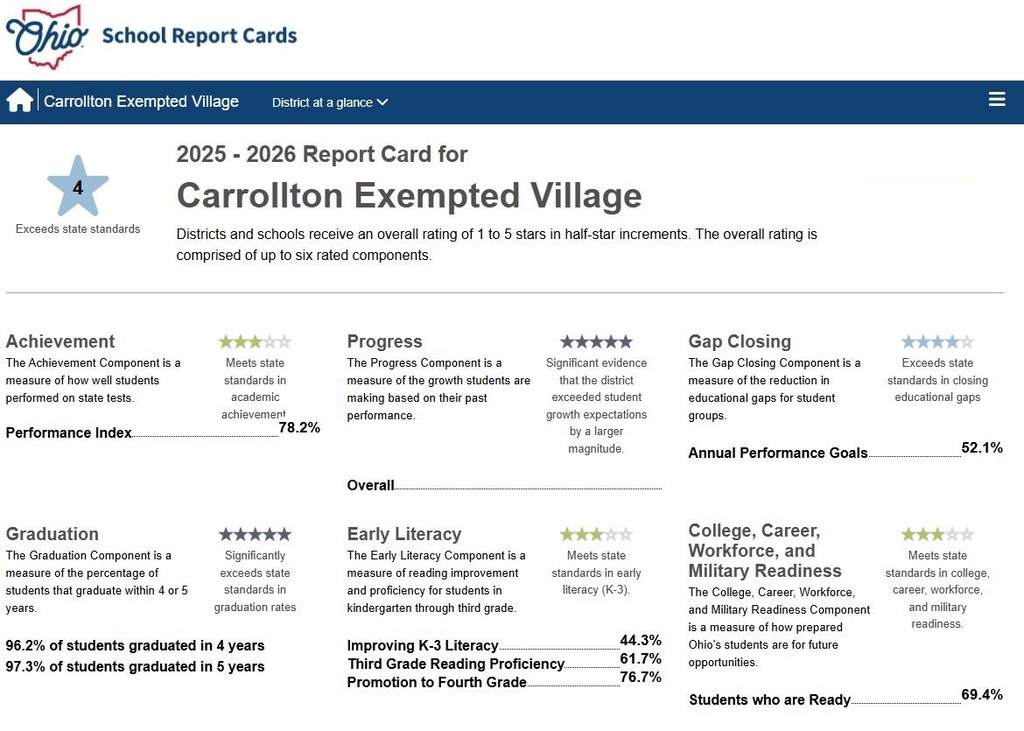 district report card