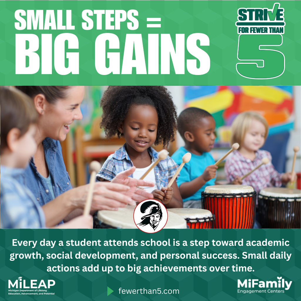 Promotional graphic with the headline “Small Steps = Big Gains” and “Strive for Fewer Than 5.” An adult smiles while helping a small group of young children of diverse backgrounds play hand drums in a colorful classroom. A Cavalier logo appears near the bottom. Text reads: “Every day a student attends school is a step toward academic growth, social development, and personal success. Small daily actions add up to big achievements over time.” Logos for MiLEAP and MiFamily Engagement Centers and the website fewerthan5.com appear at the bottom.