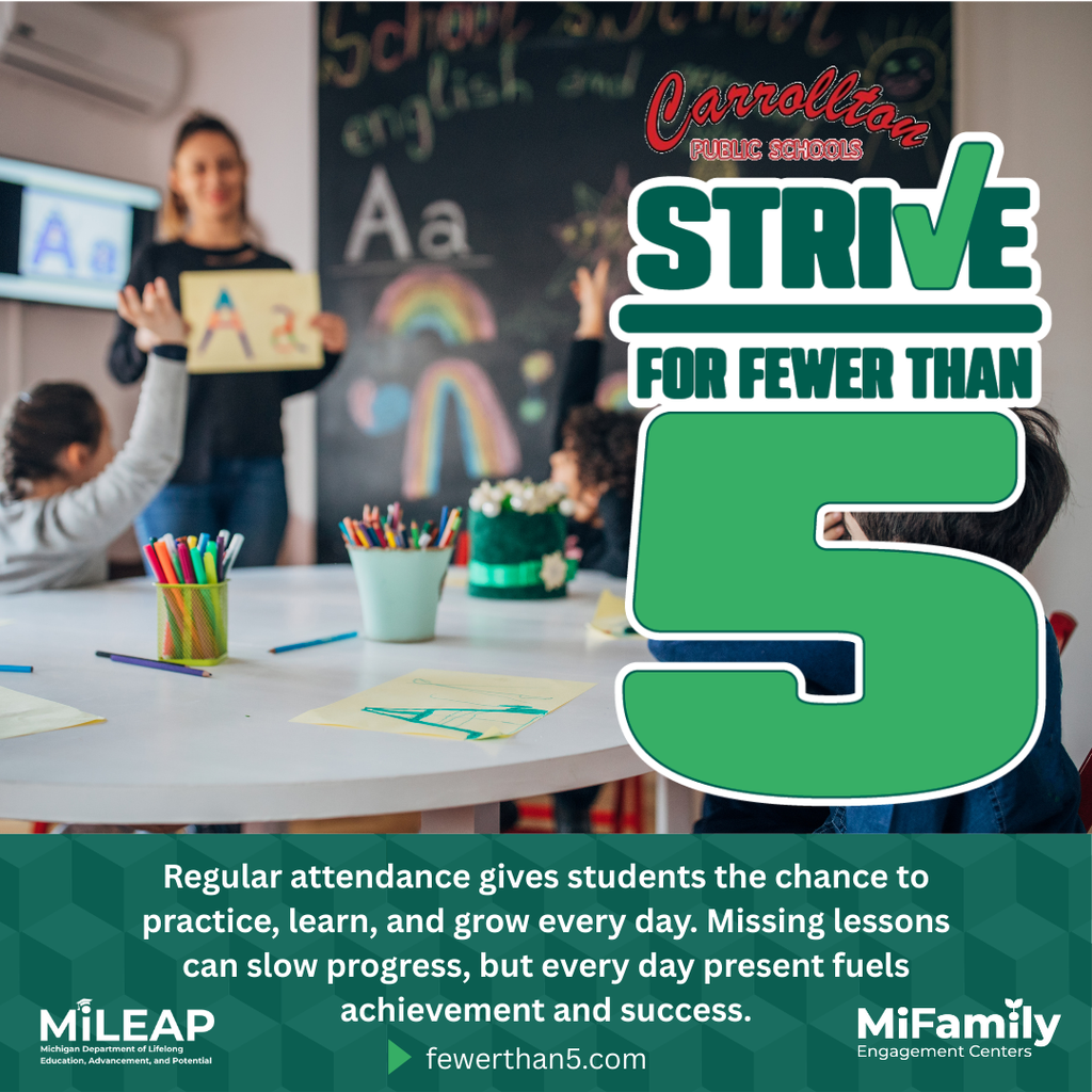 Teacher stands at the front of a classroom holding a letter card while young students sit at a table with art supplies and raise their hands. Text on the graphic reads, “Carrollton Public Schools – Strive for Fewer Than 5.” Additional text says, “Regular attendance gives students the chance to practice, learn, and grow every day. Missing lessons can slow progress, but every day present fuels achievement and success.” Logos for MiLEAP and MiFamily Engagement Centers appear, along with the website fewerthan5.com.