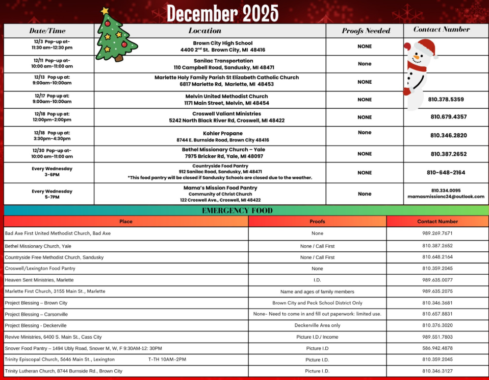 December 2025 Food Pantries