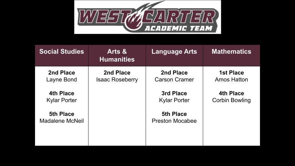 McKell Academic Meet