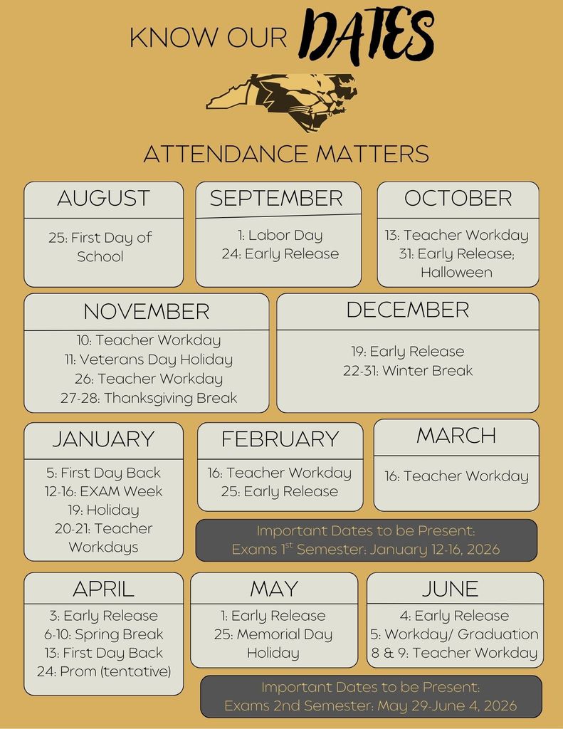 Know your dates