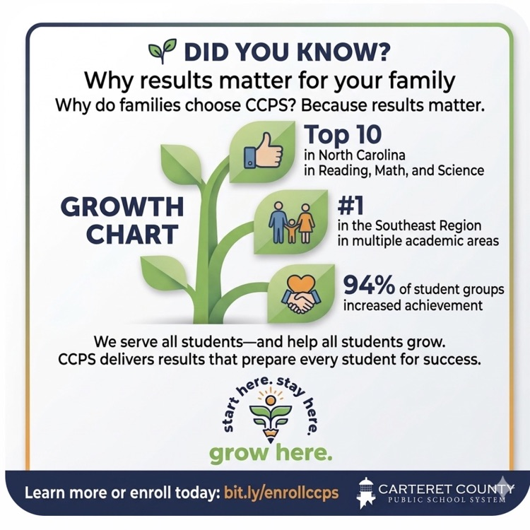 growth chart