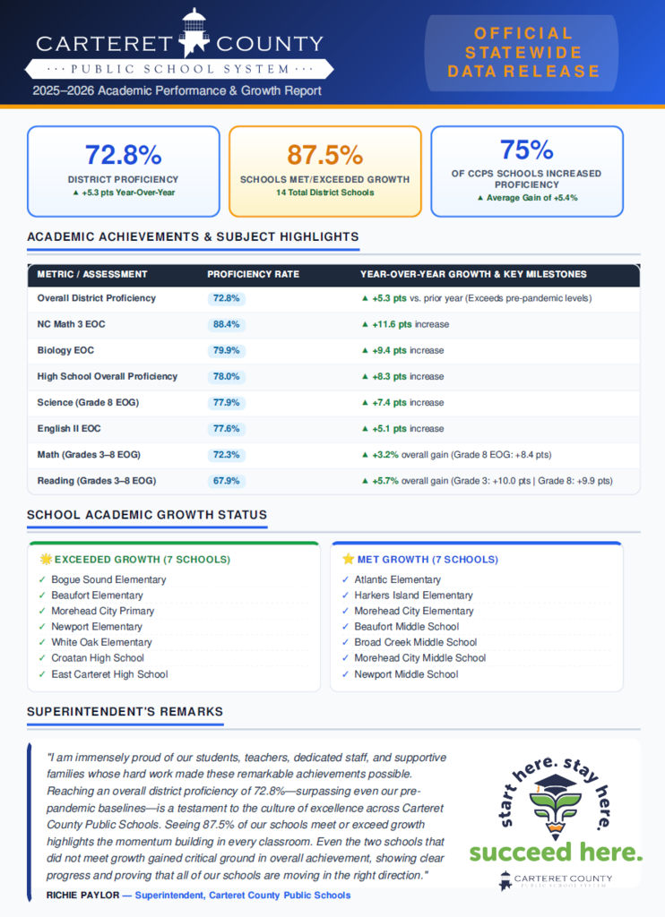 CCPS data