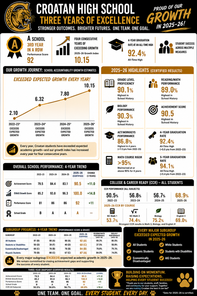 Infographic