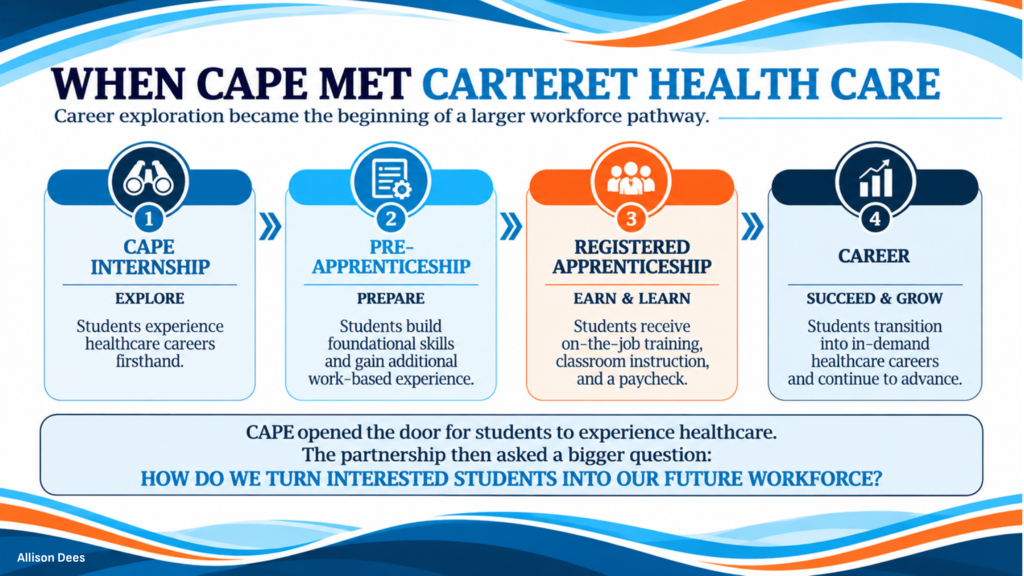 CAPE Presentation to the Community Breakfast in Carteret