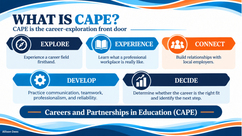 CAPE Presentation to the Community Breakfast in Carteret