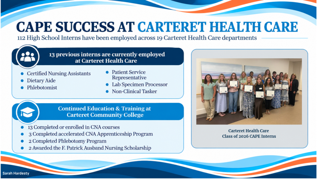 CAPE Presentation to the Community Breakfast in Carteret