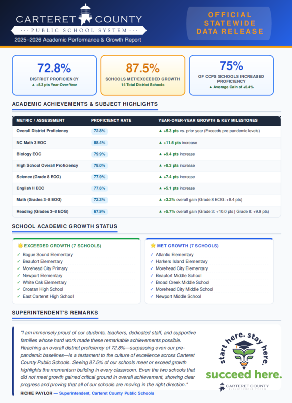 Graphic about achievement that matches the article here