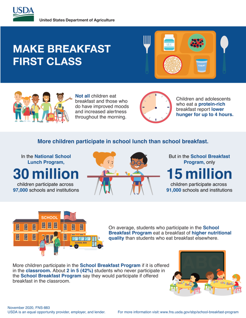Breakfast Poster