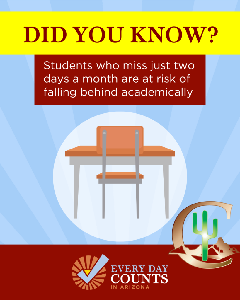 The Impact of Attendance End