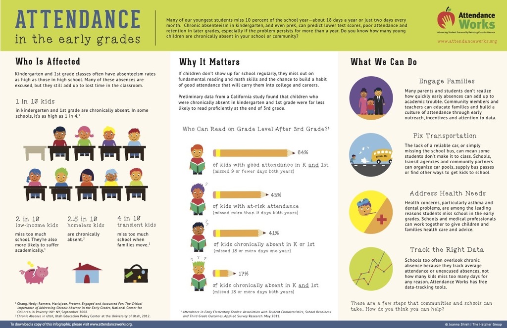 Attendance Matters