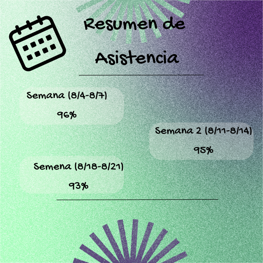 Attendance Recap Infographic Spanish