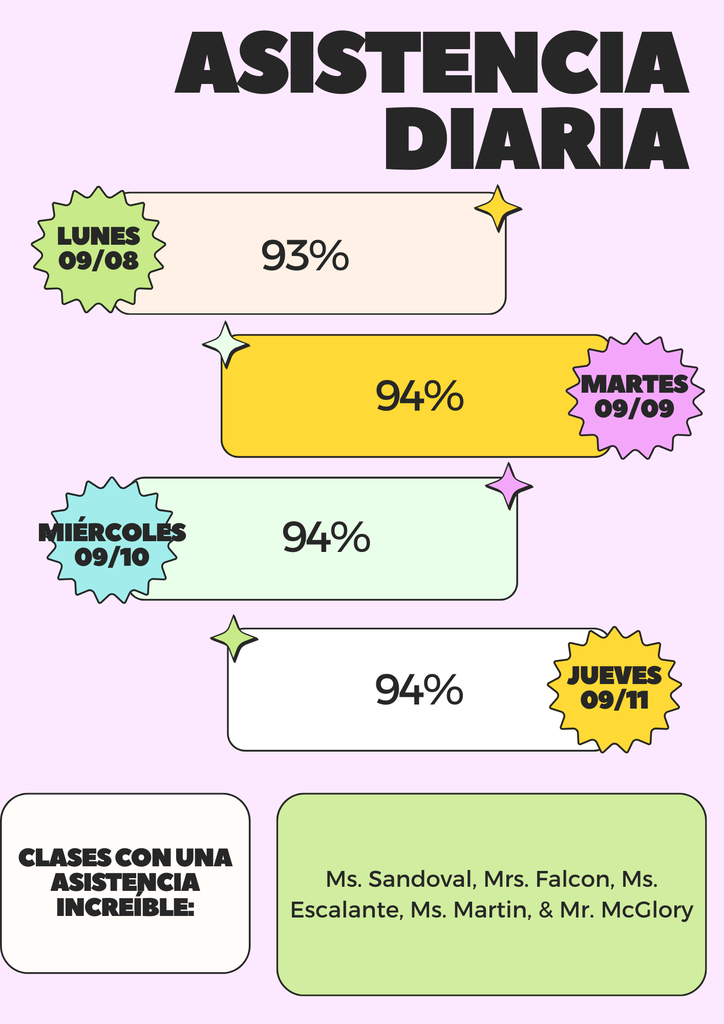 Davidson Attendance Infographic from September 8-11 - Spanish