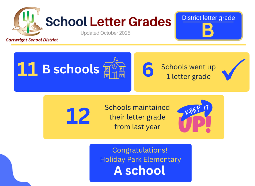 our district has officially moved up to a “B” letter grade!