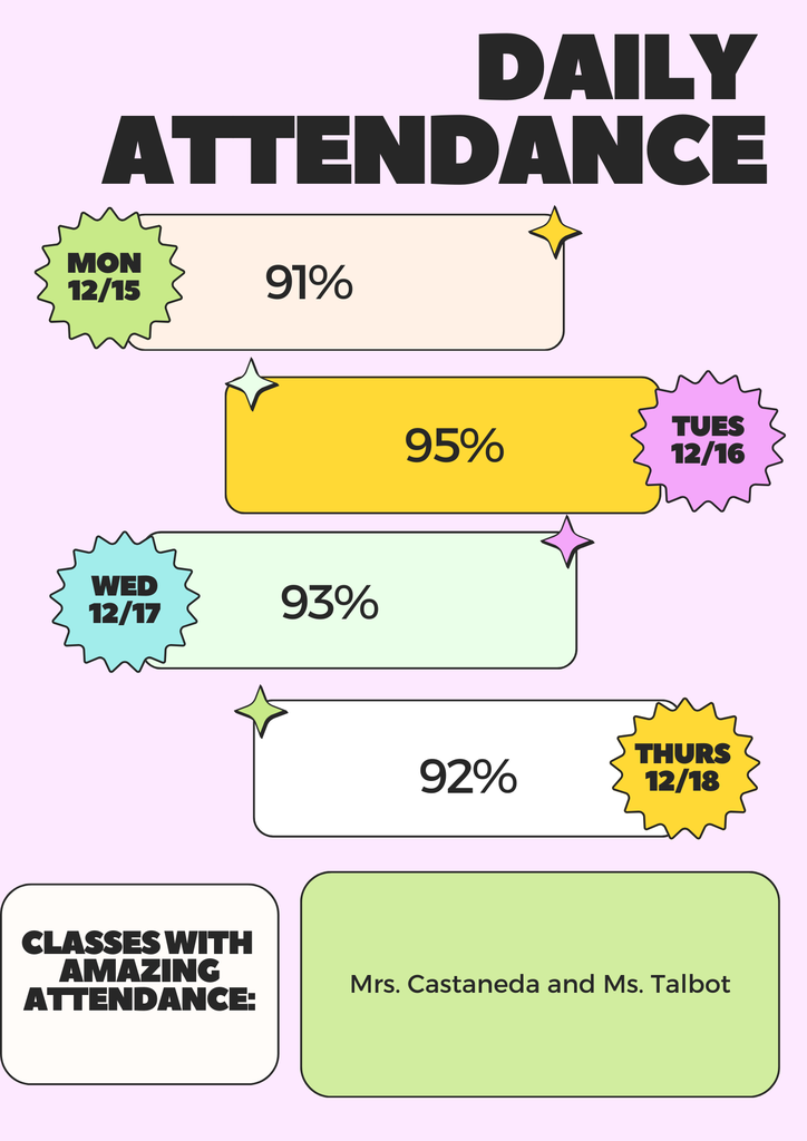 daily attendance infographic for the week of December 15