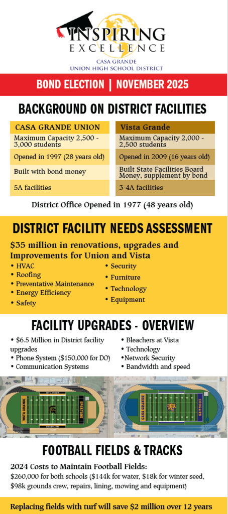 bond election facts