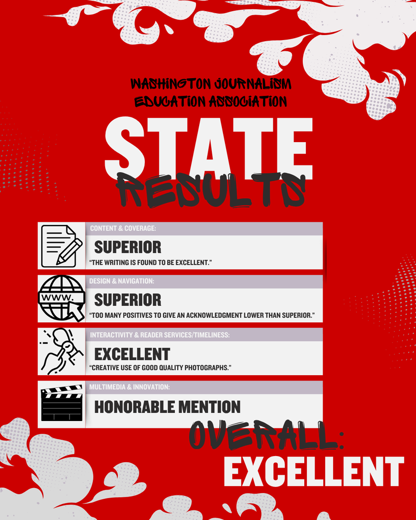 Journalism state results