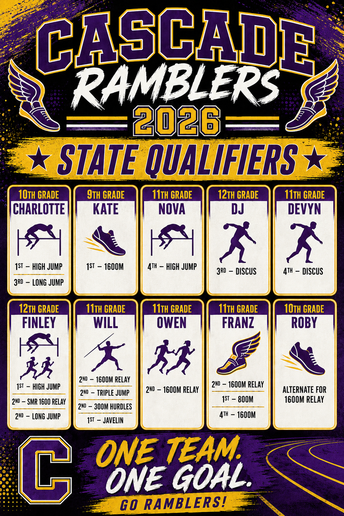 State Qualifiers