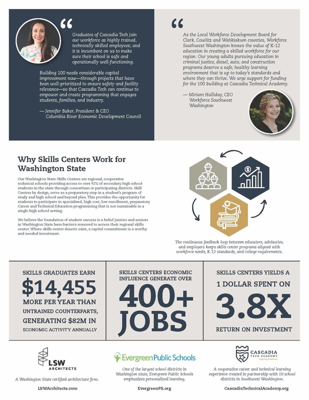 100 building 2nd page