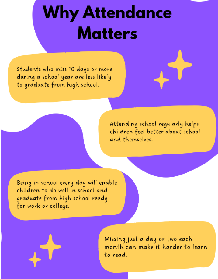 Why Attendance Matters