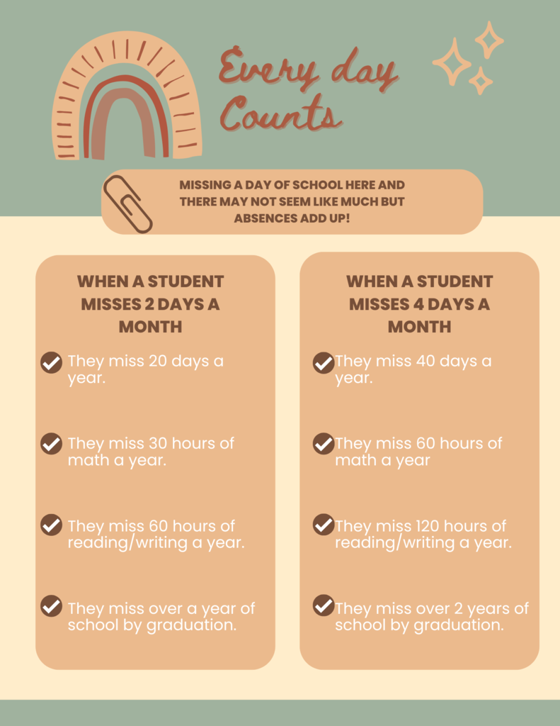 Attendance Matters