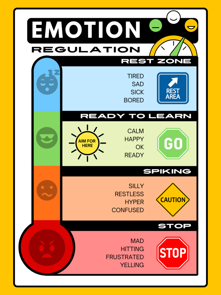 Zones fo Regulation