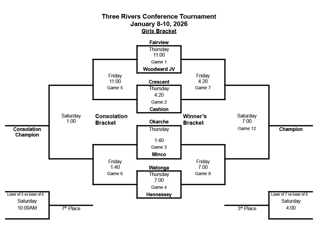Girls Bracket 