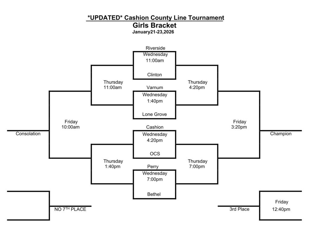 Updated Tournament Bracket