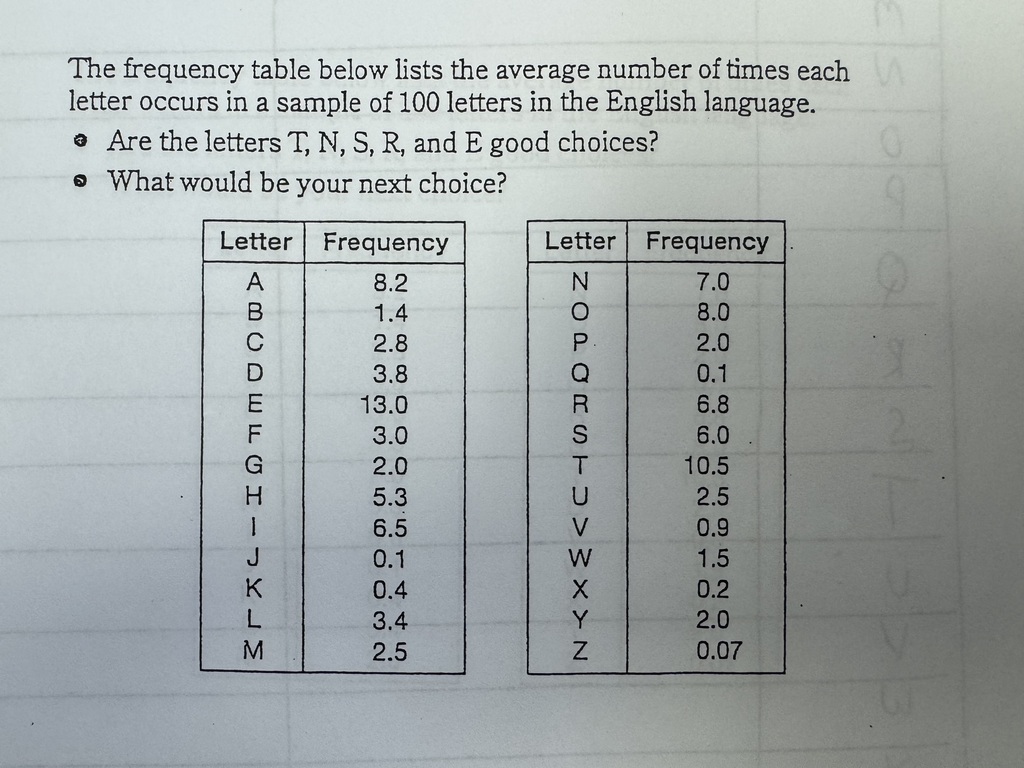 math class project