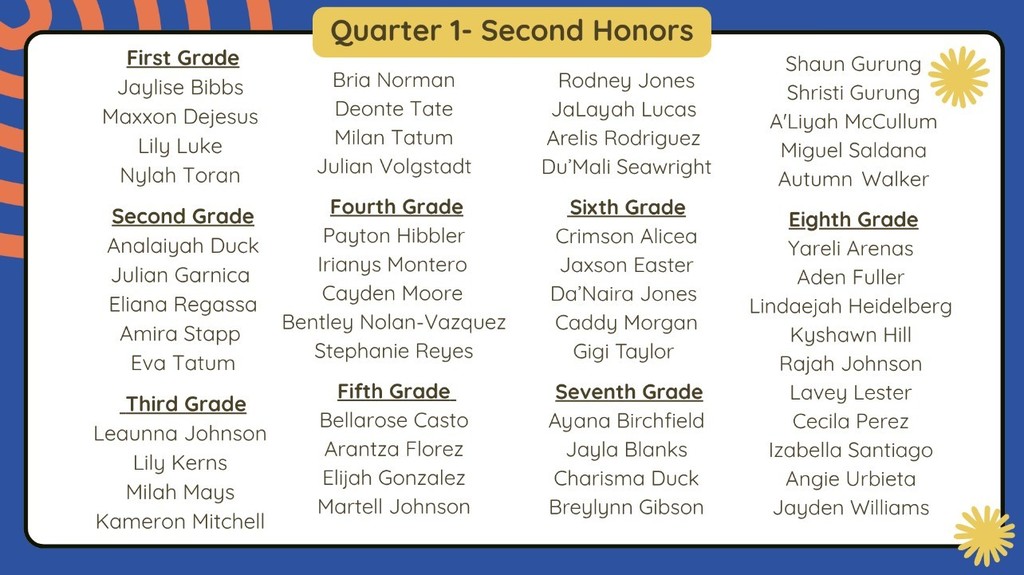 quarter 1 honors