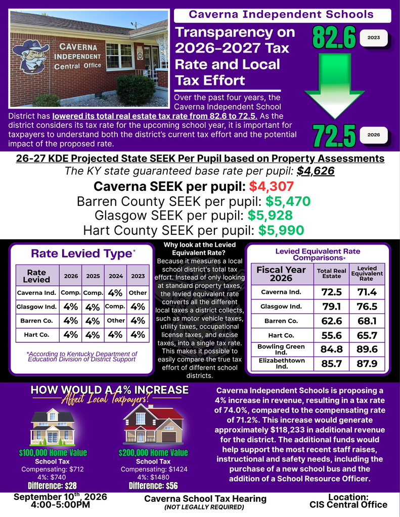 Tax Info Graphic