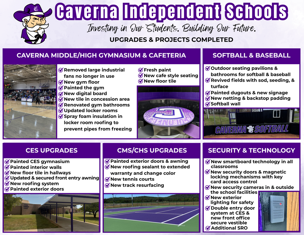 Caverna Upgrades Facilities, Security, and Tech