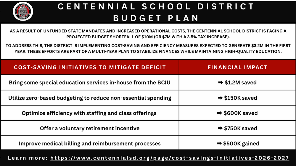 CSD Budget Plan