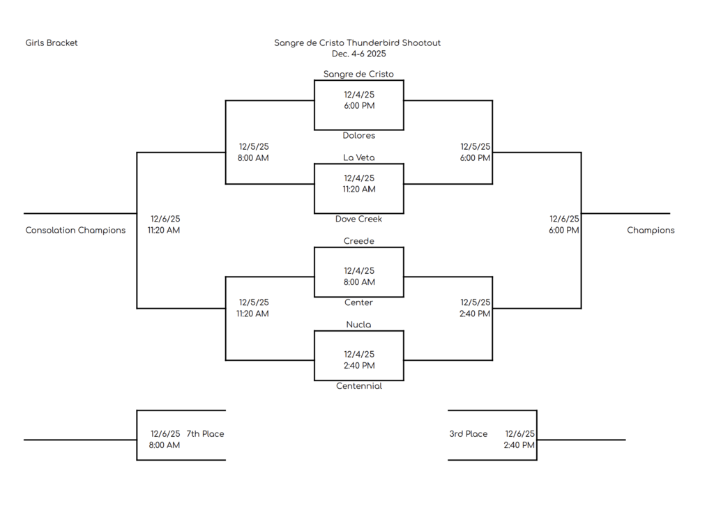Girls Bracket