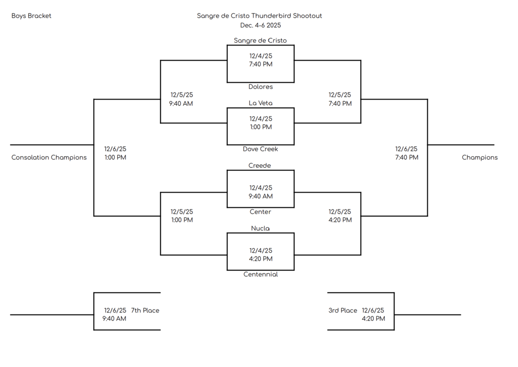Boys Bracket